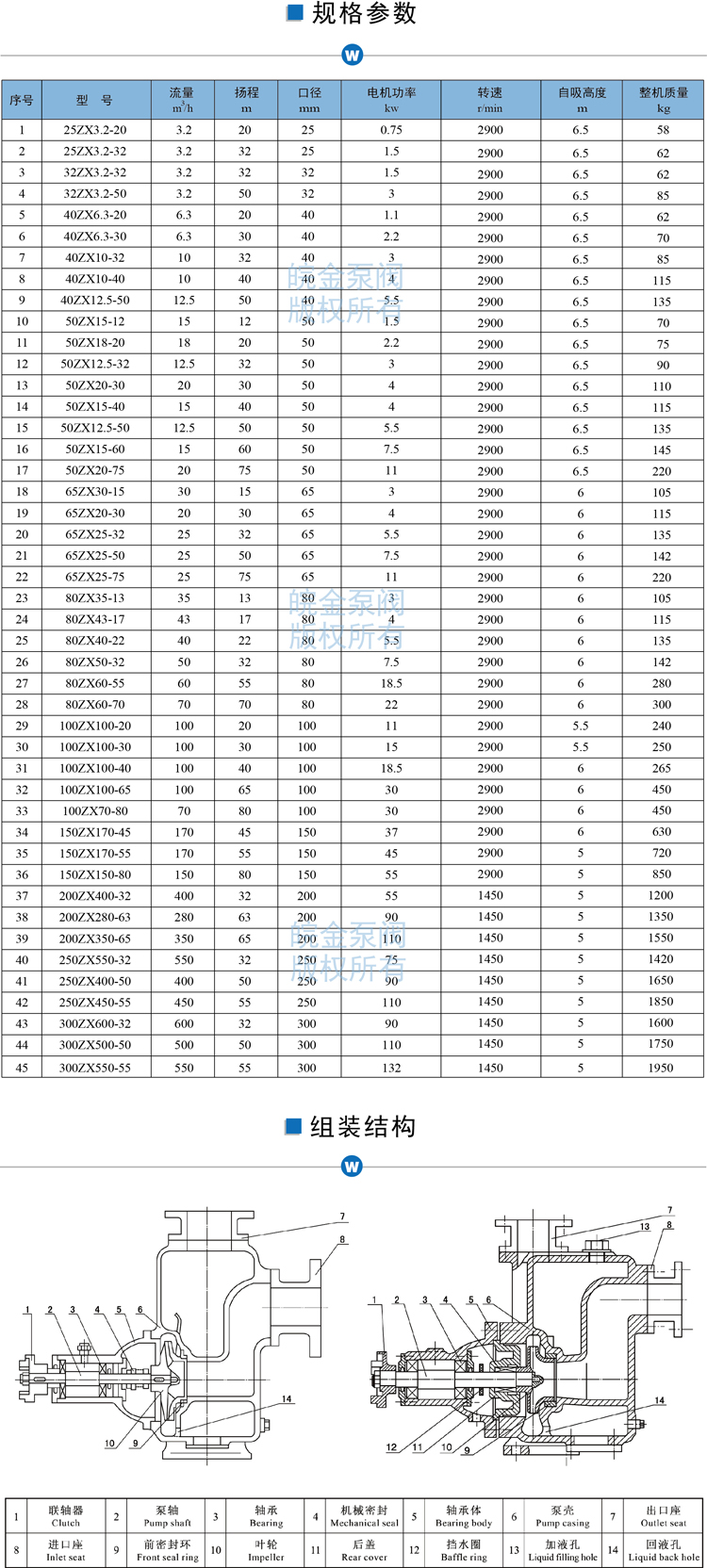 zx不锈钢自吸泵型号参数.jpg