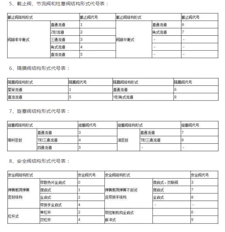 阀门